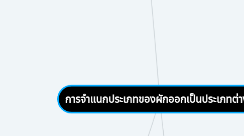 Mind Map: การจำแนกประเภทของผักออกเป็นประเภทต่างๆ