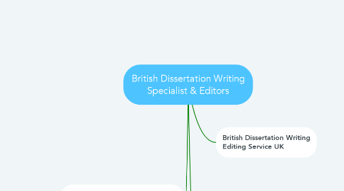 Mind Map: British Dissertation Writing Specialist & Editors