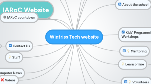 Mind Map: Wintriss Tech website