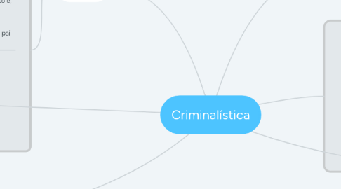 Mind Map: Criminalística