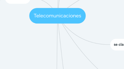 Mind Map: Telecomunicaciones