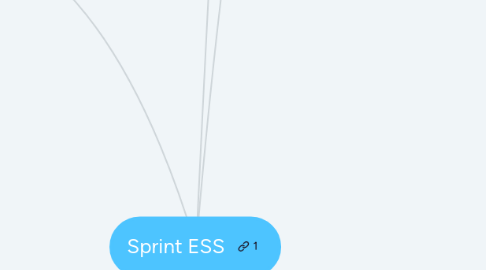 Mind Map: Sprint ESS