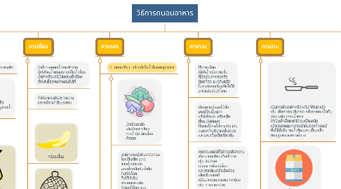 Mind Map: วิธีการถนอมอาหาร