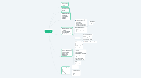 Mind Map: Brave Wings