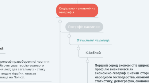 Mind Map: Географія як система наук