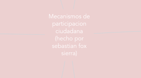 Mind Map: Mecanismos de participacion ciudadana (hecho por sebastian fox sierra)