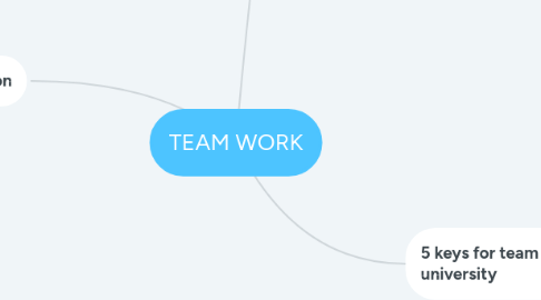 Mind Map: TEAM WORK