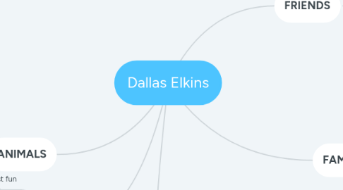 Mind Map: Dallas Elkins