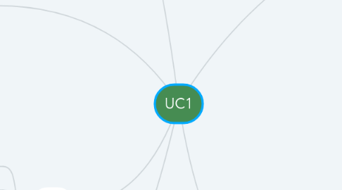 Mind Map: UC1