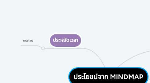 Mind Map: ประโยชน์จาก MINDMAP