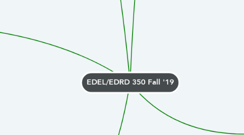 Mind Map: EDEL/EDRD 350 Fall '19