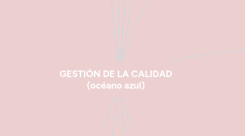 Mind Map: GESTIÓN DE LA CALIDAD (océano azul)