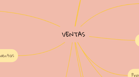 Mind Map: VENTAS