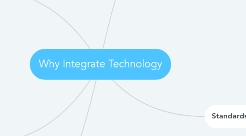 Mind Map: Why Integrate Technology