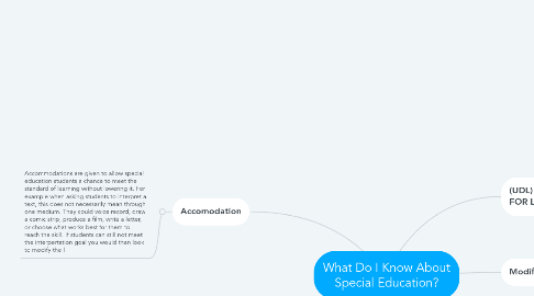 Mind Map: What Do I Know About Special Education?