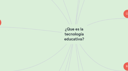 Mind Map: ¿Que es la tecnología educativa?