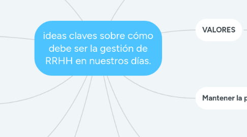 Mind Map: ideas claves sobre cómo debe ser la gestión de RRHH en nuestros días.