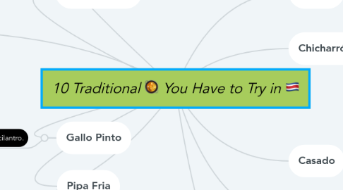 Mind Map: 10 Traditional 🥘 You Have to Try in 🇨🇷