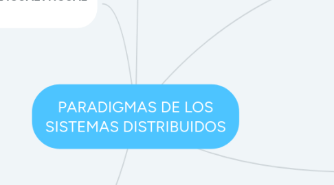 Mind Map: PARADIGMAS DE LOS SISTEMAS DISTRIBUIDOS