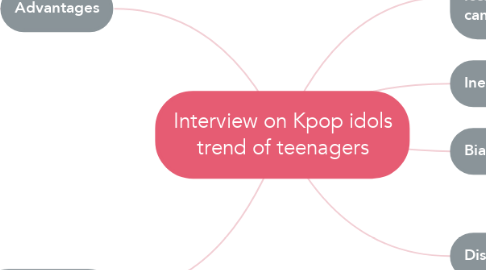 Mind Map: Interview on Kpop idols trend of teenagers