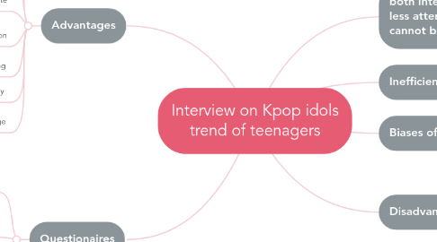 Mind Map: Interview on Kpop idols trend of teenagers