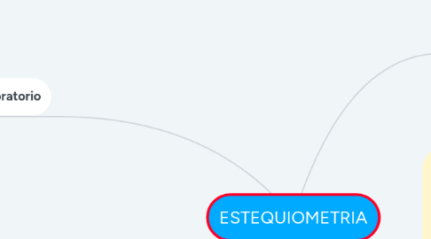 Mind Map: ESTEQUIOMETRIA