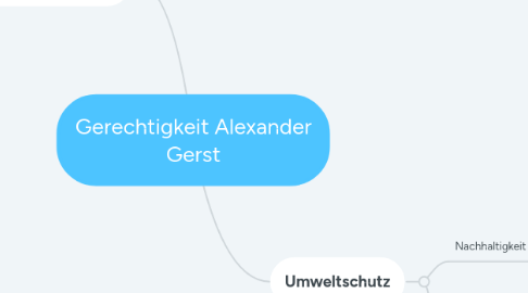 Mind Map: Gerechtigkeit Alexander Gerst