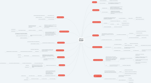 Mind Map: ¿Que es la tecnología educativa?