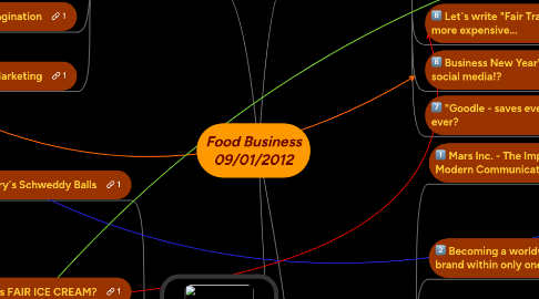 Mind Map: Food Business 09/01/2012