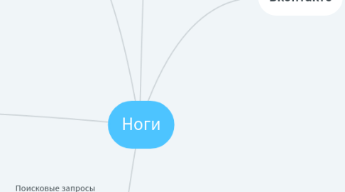 Mind Map: Ноги