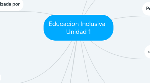 Mind Map: Educacion Inclusiva Unidad 1