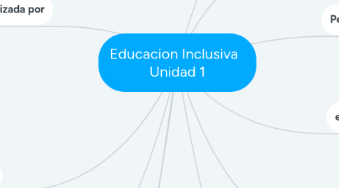 Mind Map: Educacion Inclusiva   Unidad 1