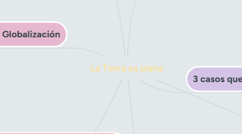 Mind Map: La Tierra es plana