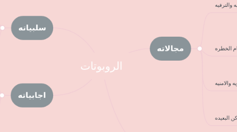 Mind Map: المصادر الحرة