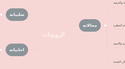 Mind Map: الروبوتات