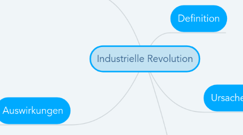 Mind Map: Industrielle Revolution