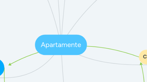 Mind Map: Apartamente