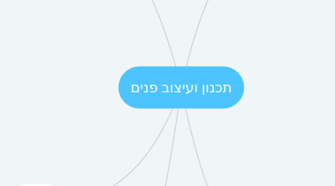 Mind Map: תכנון ועיצוב פנים