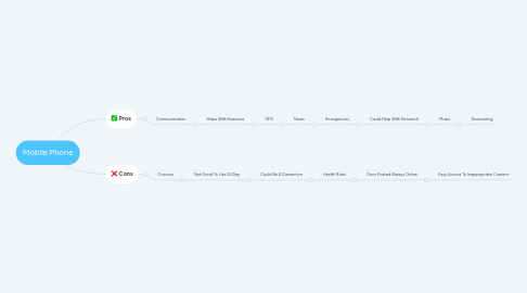 Mind Map: Electronics