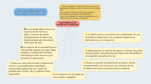 Mind Map: CARACTERISTICAS DE CULTURA DE LA LEGALIDAD.