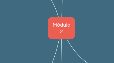 Mind Map: Módulo 2