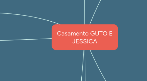 Mind Map: Casamento GUTO E JESSICA