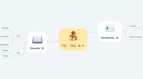 Mind Map: TIC - TAC