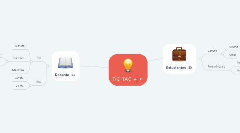 Mind Map: TIC-TAC