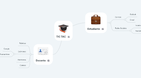 Mind Map: TIC TAC