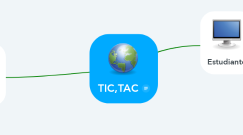 Mind Map: TIC,TAC
