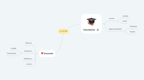 Mind Map: TIC TAC