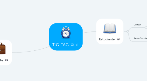 Mind Map: TIC-TAC