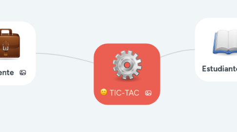 Mind Map: TIC-TAC