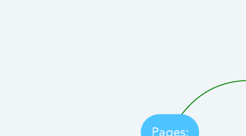 Mind Map: Pages: